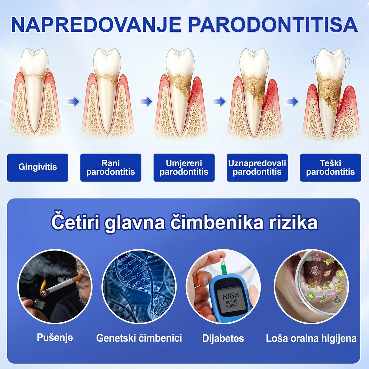 𝑬𝒗𝒐𝒍𝒗𝒊𝒐𝒏® 🦷 𝑮𝒖𝒎𝑹𝒆𝒗𝒊𝒗𝒆 𝒈𝒆𝒍 𝒛𝒂 𝒐𝒃𝒏𝒐𝒗𝒖 𝒑𝒂𝒓𝒐𝒅𝒐𝒏𝒕𝒂 — 𝒛𝒂 𝒛𝒅𝒓𝒂𝒗𝒊𝒋𝒆 𝒅𝒆𝒔𝒏𝒊 𝒊 𝒔𝒂𝒎𝒐𝒑𝒐𝒖𝒛𝒅𝒂𝒏𝒊𝒋𝒊 𝒐𝒔𝒎𝒊𝒋𝒆𝒉🔥