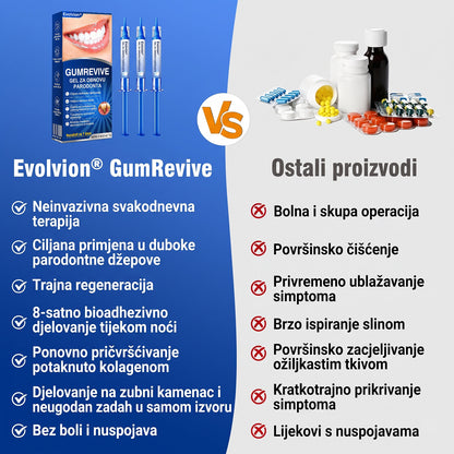 𝑬𝒗𝒐𝒍𝒗𝒊𝒐𝒏® 🦷 𝑮𝒖𝒎𝑹𝒆𝒗𝒊𝒗𝒆 𝒈𝒆𝒍 𝒛𝒂 𝒐𝒃𝒏𝒐𝒗𝒖 𝒑𝒂𝒓𝒐𝒅𝒐𝒏𝒕𝒂 — 𝒛𝒂 𝒛𝒅𝒓𝒂𝒗𝒊𝒋𝒆 𝒅𝒆𝒔𝒏𝒊 𝒊 𝒔𝒂𝒎𝒐𝒑𝒐𝒖𝒛𝒅𝒂𝒏𝒊𝒋𝒊 𝒐𝒔𝒎𝒊𝒋𝒆𝒉🔥
