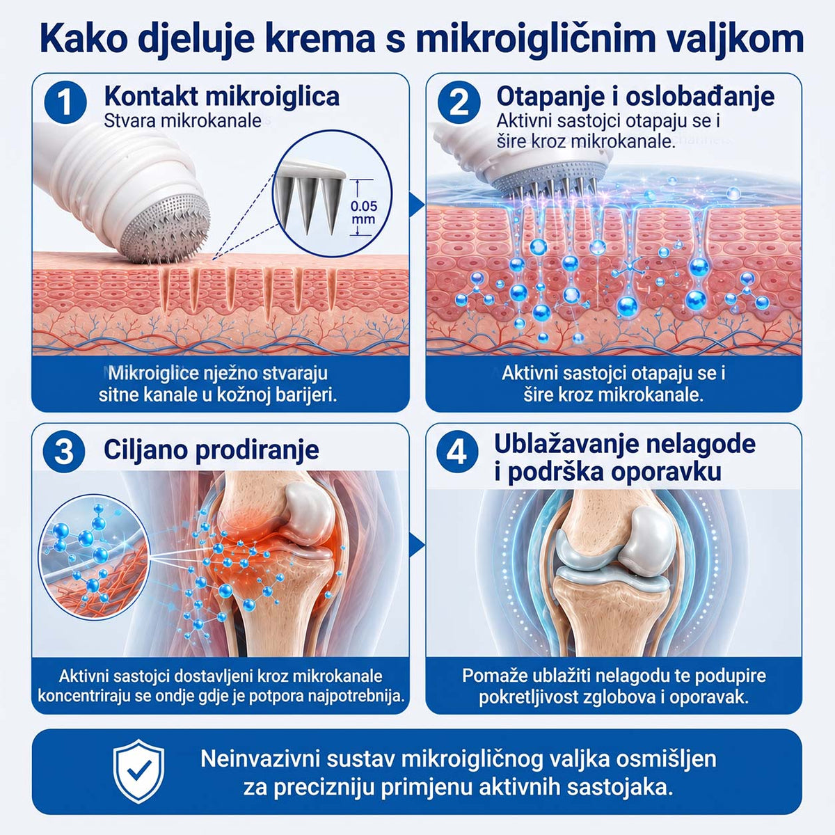 𝗜𝐅𝙈𝗔𝑮𝗜𝐂® 💠𝟬,𝟬𝟱 𝐦𝐦 𝒛𝒂 𝒛𝒈𝒍𝒐𝒃𝒐𝒗𝒆 & 𝒌𝒐𝒔𝒕𝒊 𝑴𝒊𝒌𝒓𝒐𝒊𝒈𝒍𝒆𝒏𝒂 𝑹𝒐𝒍𝒍𝒆𝒓🌿2