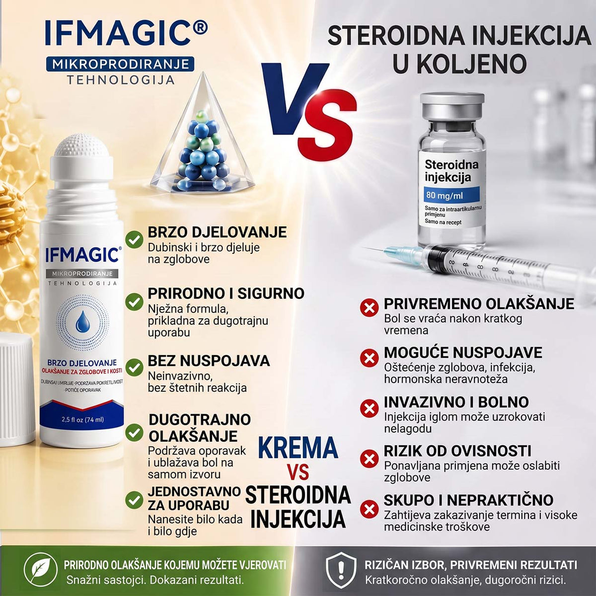 𝗜𝐅𝙈𝗔𝑮𝗜𝐂® 💠𝟬,𝟬𝟱 𝐦𝐦 𝒛𝒂 𝒛𝒈𝒍𝒐𝒃𝒐𝒗𝒆 & 𝒌𝒐𝒔𝒕𝒊 𝑴𝒊𝒌𝒓𝒐𝒊𝒈𝒍𝒆𝒏𝒂 𝑹𝒐𝒍𝒍𝒆𝒓🌿2