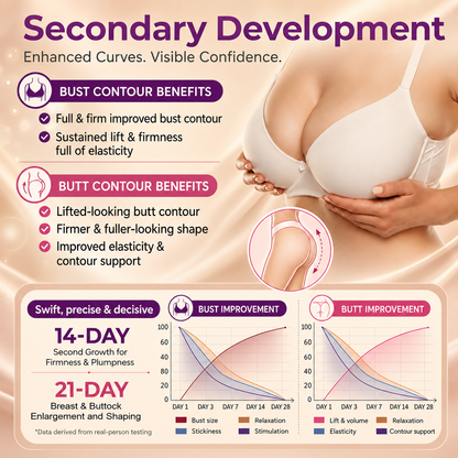 💥Turonu® 💥Targeted Breast Enhancement Advanced Nano Microneedle Patch💥💥💥