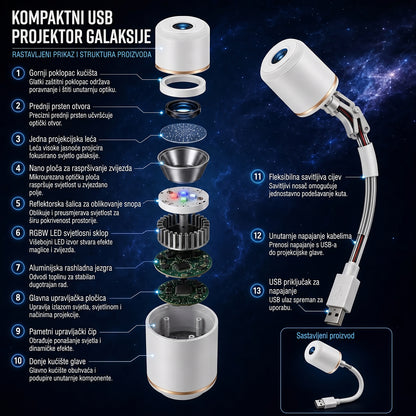 🌌Zadnji dan akcije! 🐋 –SCNDR® Projektor noćnog svjetla – Pametni holografski projektor zvijezda 2️⃣