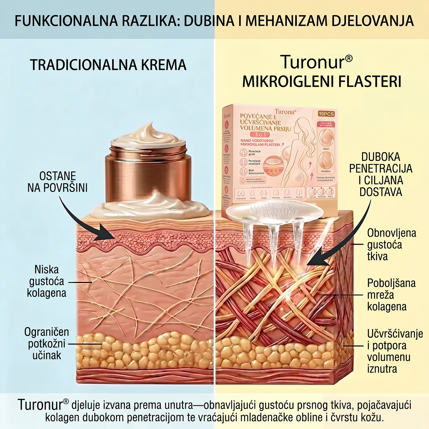 Turonu® 💥 Ciljani napredni nano-mikroigličasti flaster za poboljšanje izgleda grudi🍀1️⃣
