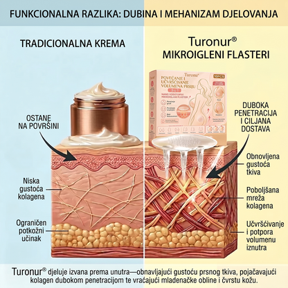 Turonu® 💥 Ciljani napredni nano-mikroigličasti flaster za poboljšanje izgleda grudi🍀1️⃣